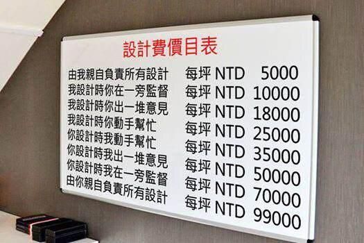 室内装修设计费